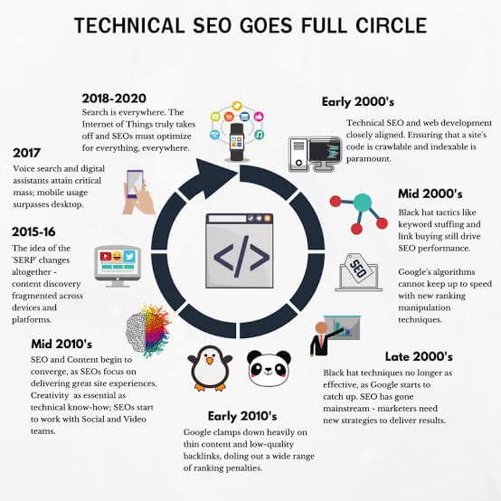 Technical SEO